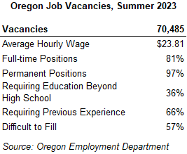 Table showing Oregon Job Vacancies, Summer 2023