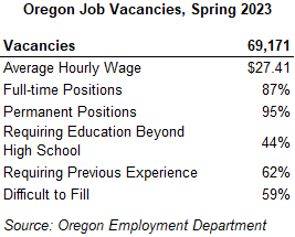 Table showing Oregon Job Vacancies, Spring 2023