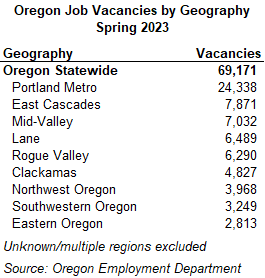 Table showing Oregon Job Vacancies by Geography Spring 2023
