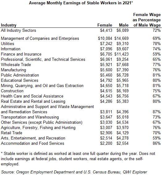 Table showing average monthly earnings of stable workers in 2021