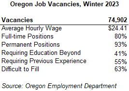 Table showing Oregon job vacancies, winter 2023