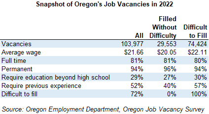 Table showing snapshot of Oregon's job vacancies in 2022