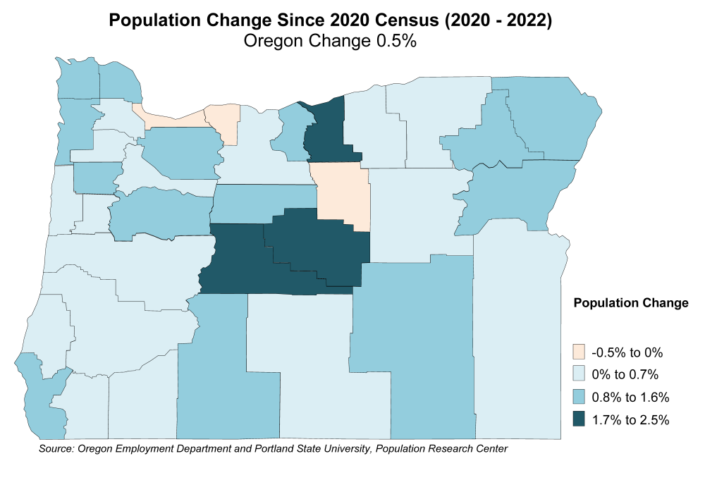 Figure showing population change since 2020 Census (2020-2022), Oregon Change 0.5%