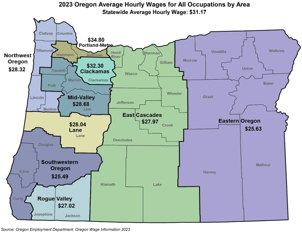 Figure showing 2023 Oregon Average Hourly Wages for All Occupations by Area