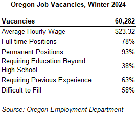 Table showing Oregon Job Vacancies, Winter 2024