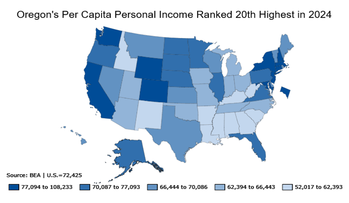 Map showing Oregon's Per Capita Personal Income Ranked 20th in 2024